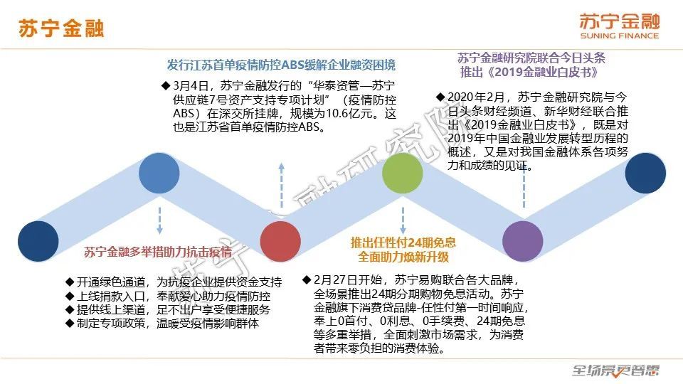 2020互金一季报：战“疫”，进击の金融科技