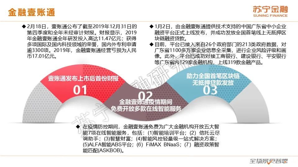 2020互金一季报：战“疫”，进击の金融科技