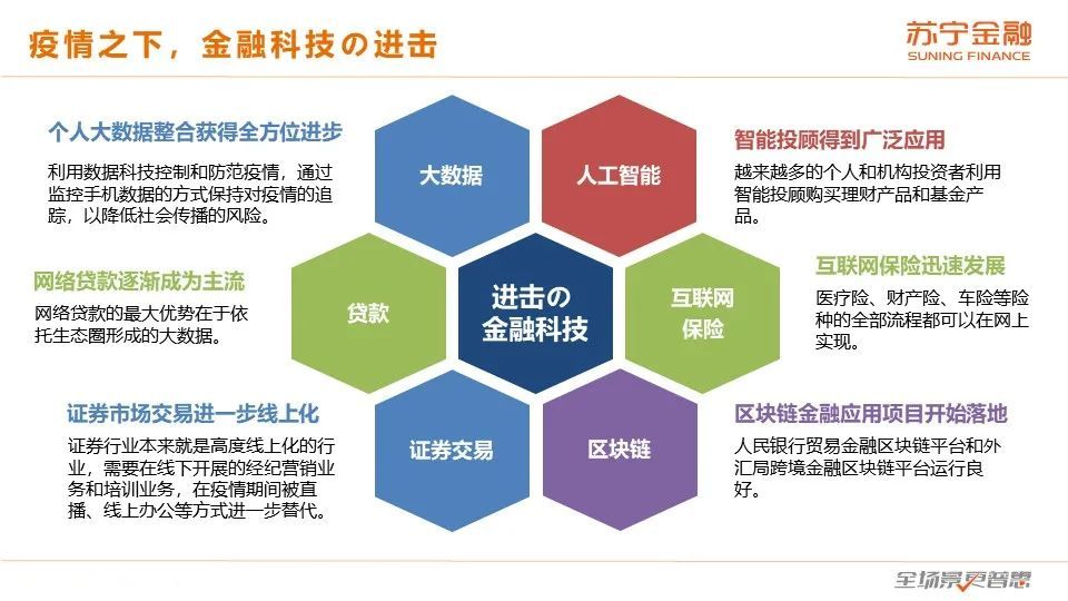 2020互金一季报：战“疫”，进击の金融科技