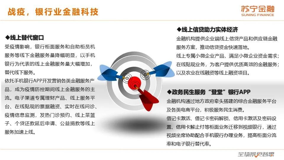 2020互金一季报：战“疫”，进击の金融科技