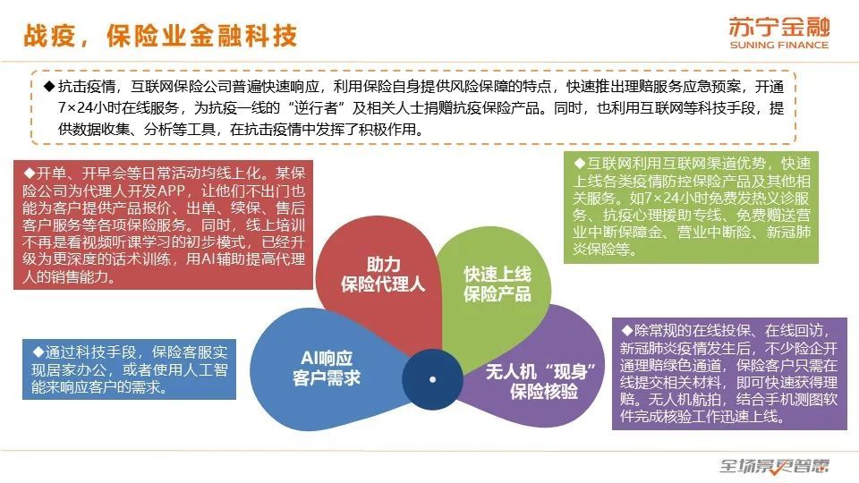 2020互金一季报：战“疫”，进击の金融科技