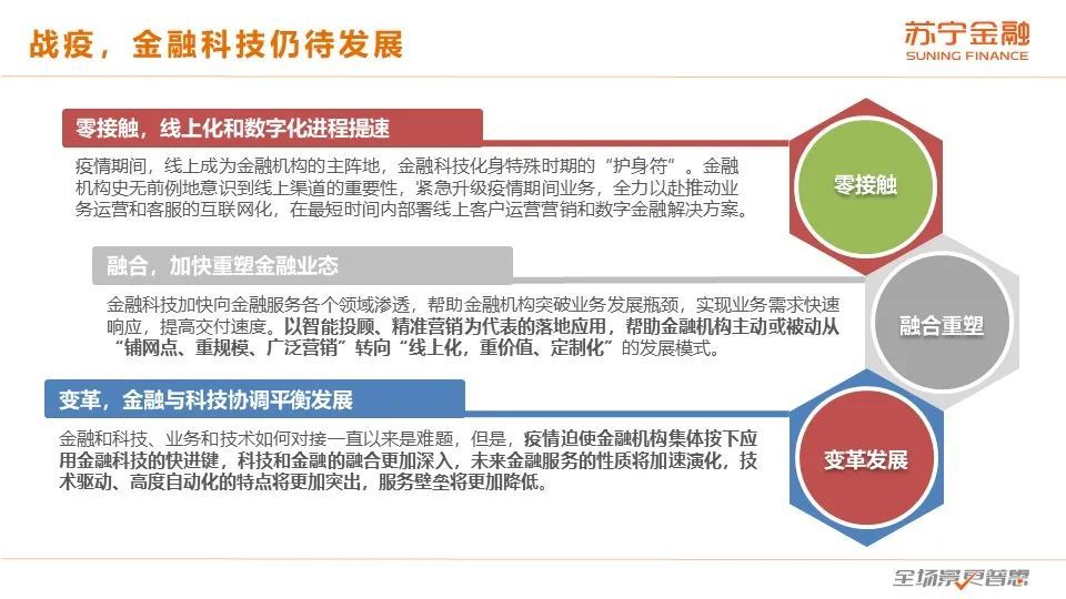 2020互金一季报：战“疫”，进击の金融科技