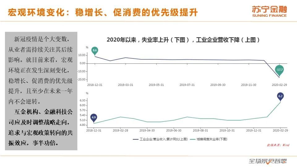 2020互金一季报：战“疫”，进击の金融科技