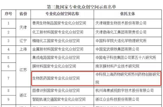 打造创新人才高地 苏州工业园区再添“国字号”众创空间