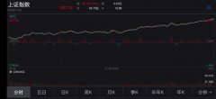 A股大涨！外资净流入再现超百亿，新一波行情来