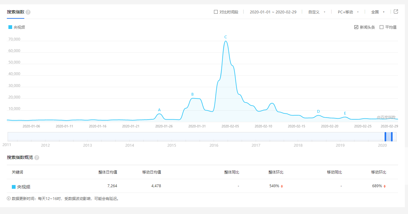 后疫情时代，高铁媒体助品牌营销突围破局