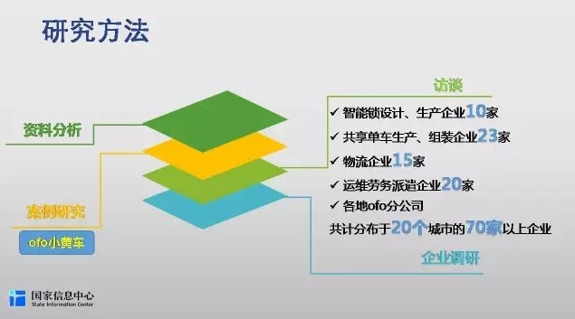 共享单车行业就业研究报告