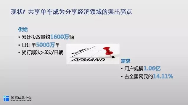 共享单车行业就业研究报告