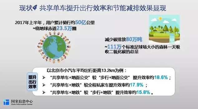 共享单车行业就业研究报告