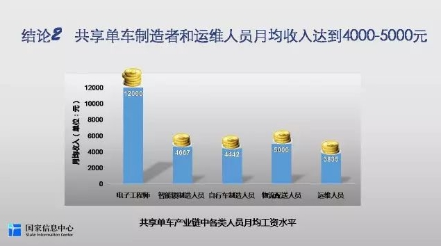 共享单车行业就业研究报告