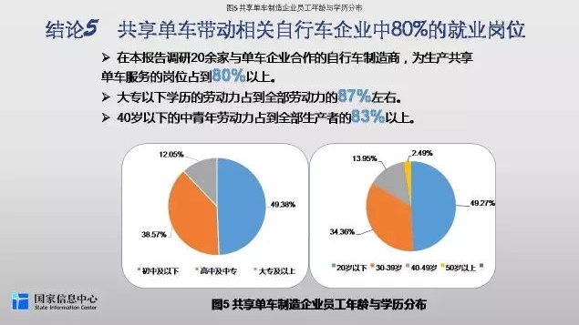 共享单车行业就业研究报告