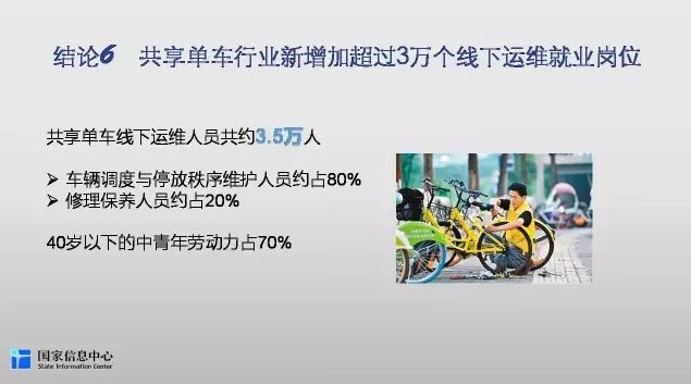 共享单车行业就业研究报告