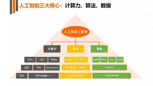 2017年人工智能行业发展研究报告白皮书