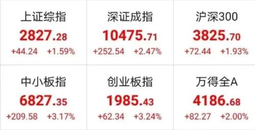泰达宏利研究总监张勋：流动性宽松加剧全球资产荒 短中长期看好三大领域