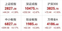 泰达宏利研究总监张勋：流动性宽松加剧全球资