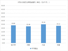 <b>《2020年3月中国通用仓储市场动态报告》发布</b>