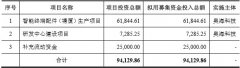 奥海科技IPO：IPO前狂补五险一金是员工的