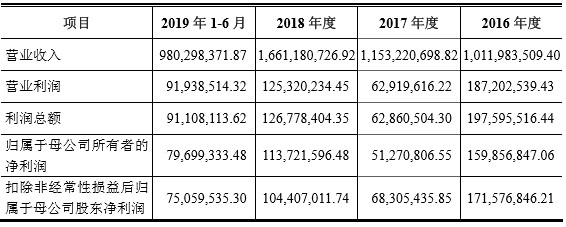 奥海科技IPO：IPO前狂补五险一金是员工的