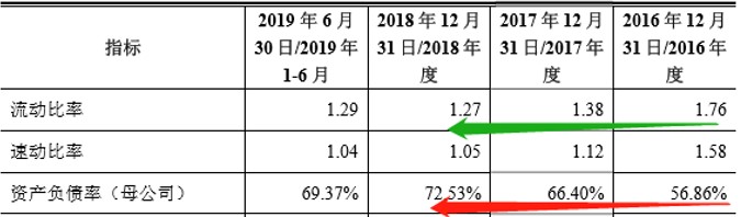 奥海科技IPO：IPO前狂补五险一金是员工的