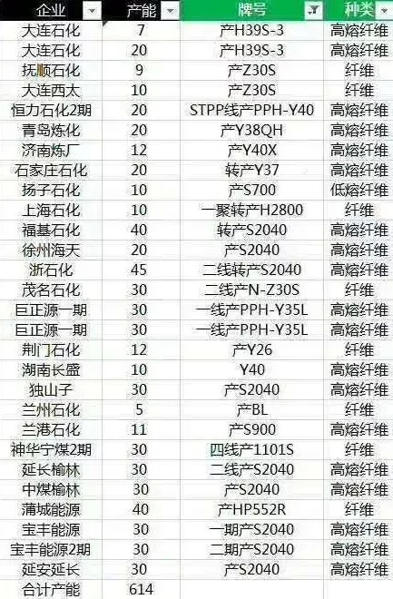 隔两天涨一倍！口罩需求引爆聚丙烯行情 相关上