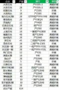 隔两天涨一倍！口罩需求引爆聚丙烯行情 相关上