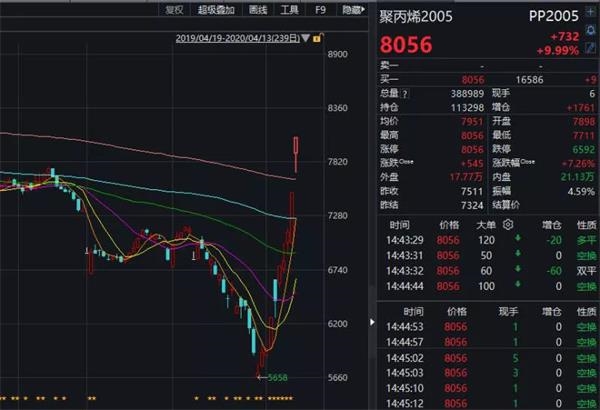 隔两天涨一倍！口罩需求引爆聚丙烯行情 相关上