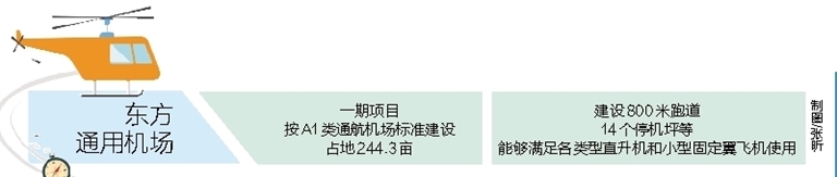 东方通用机场预计5月投入使用 将开展海上搜救
