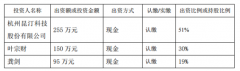 昆汀科技对外投资255万元新设立公司“它乎”