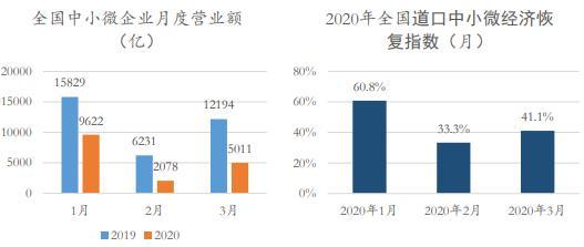 图片来源：清华大学五道口金融学院《报告》