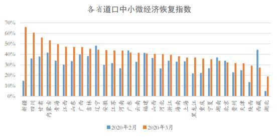 图片来源：清华大学五道口金融学院《报告》