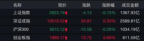 热点轮动加速！医药、新基建、科技轮番上阵！北向资金持续入场，投资者如何把握？