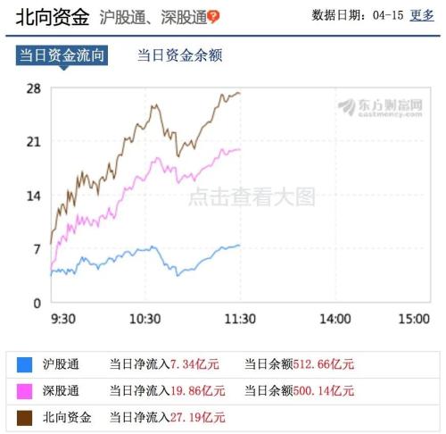 热点轮动加速！医药、新基建、科技轮番上阵！北向资金持续入场，投资者如何把握？