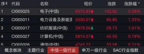 热点轮动加速！医药、新基建、科技轮番上阵！北向资金持续入场，投资者如何把握？
