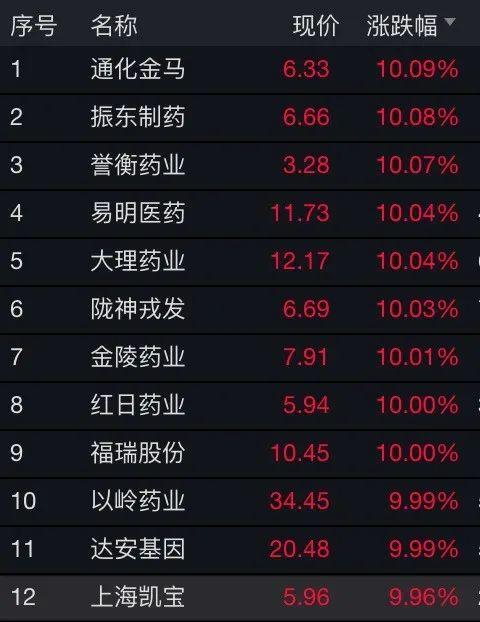 热点轮动加速！医药、新基建、科技轮番上阵！北向资金持续入场，投资者如何把握？