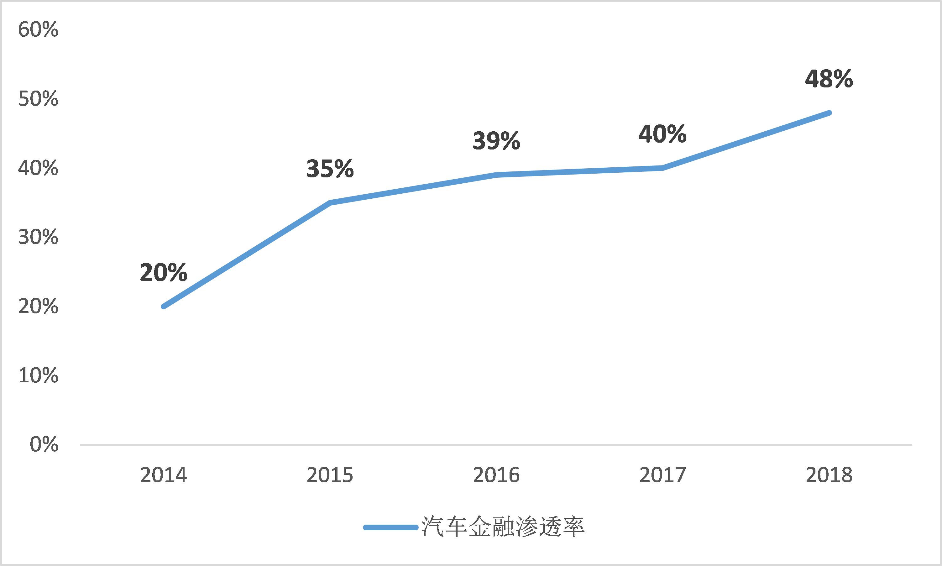 2020-2024年中国汽车金融行业影响因素分析