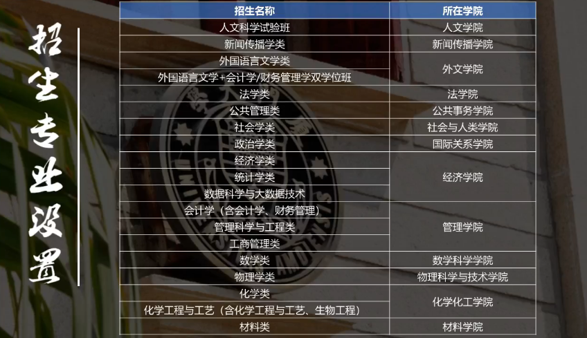 她被称为“中国最美大学”，全面放开转专业！