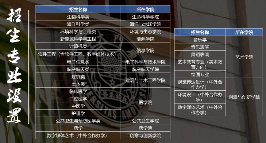 她被称为“中国最美大学”，全面放开转专业！