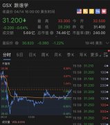 跟谁学再遭香橼做空 中概股普涨跟谁学收跌 教育行业竞争将白热化