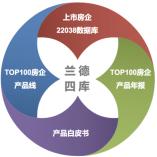 “值得人手一本的2020年地产人逆势破局秘笈”——兰德咨询重磅发布行业2020年度《百强房企产品年报》