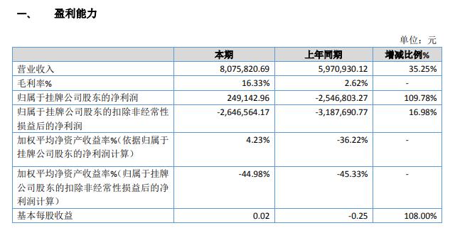 泰越科技2019年盈利24.91万元供应商所供应商品价格有所下降