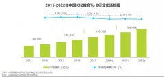 艾瑞首发K12教育To B行业研究报告：市场规模将超千亿