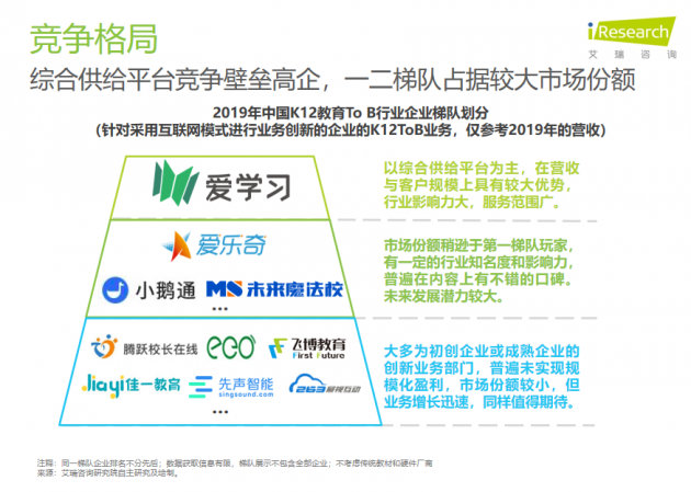 艾瑞首发K12教育To B行业研究报告：市场规模将超千亿