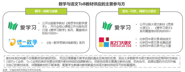 艾瑞首发K12教育To B行业研究报告：市场规模将超千亿
