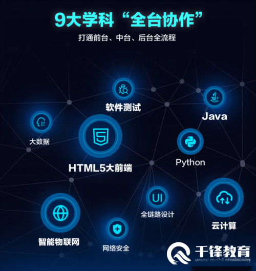 千锋教育逆战班多学科联合项目即将开启 培养复
