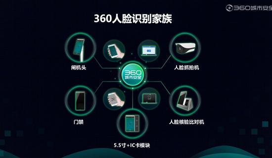 360发布五大人脸识别终端：安全基因加持，补齐