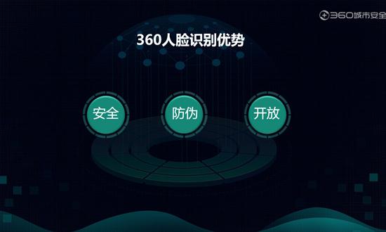 360发布五大人脸识别终端：安全基因加持，补齐