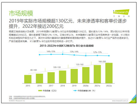 K12教育To B行业首份研究报告：市场规模可达千亿 爱学习稳居第一阵营