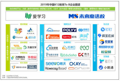 K12教育To B行业首份研究报告：市场规模可达千亿 爱学习稳居第一阵营