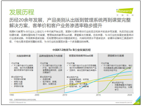 K12教育To B行业首份研究报告：市场规模可达千亿 爱学习稳居第一阵营