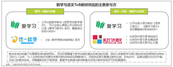 K12教育To B行业首份研究报告：市场规模可达千亿 爱学习稳居第一阵营